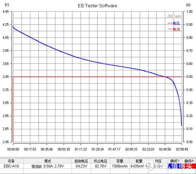 【评测/旧数据补完计划】三洋UR1865RX动力1500MAH 18650测评