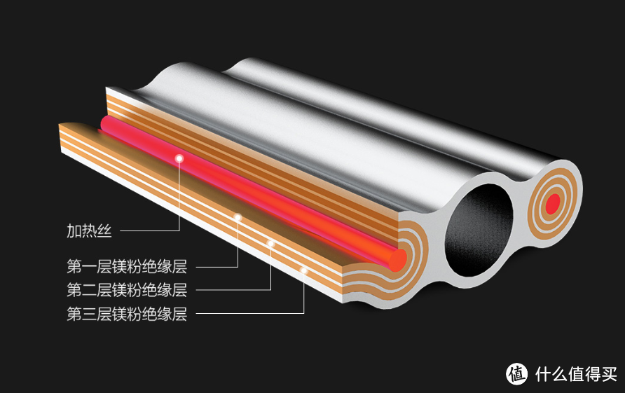 千里之行始于足下，HITH智能足浴盆使用体验