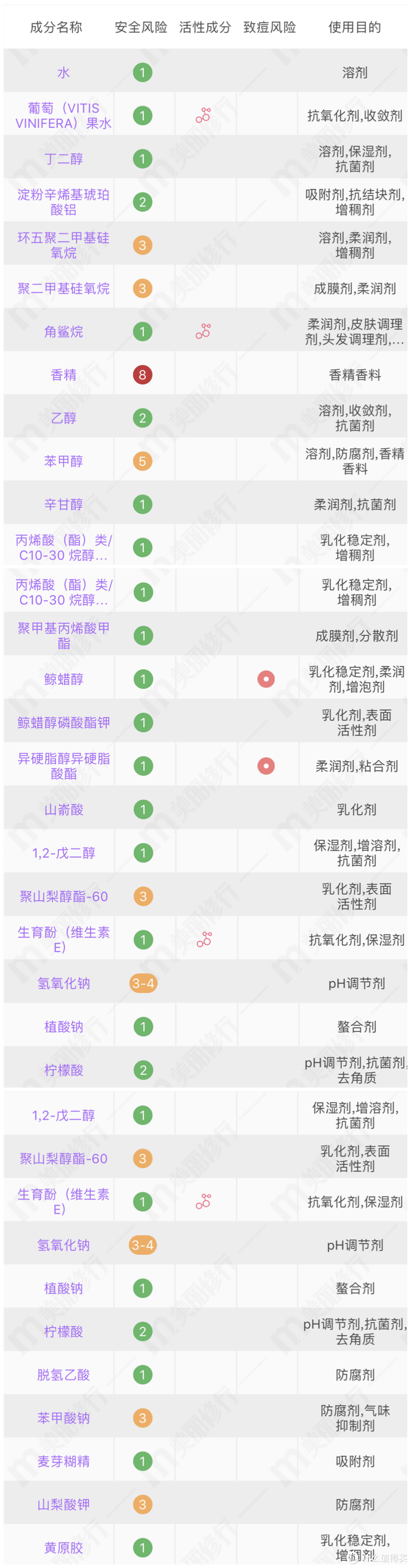 直男大讲堂丨从成分谈功效：小姐姐手把手带你科学对抗大油皮