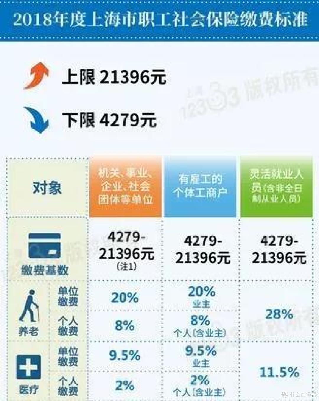 一篇说清国家医保的方方面面