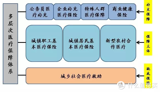 一篇说清国家医保的方方面面