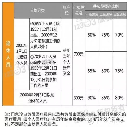 一篇说清国家医保的方方面面