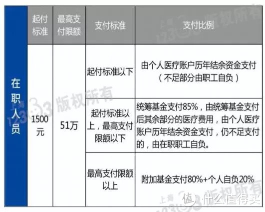 一篇说清国家医保的方方面面