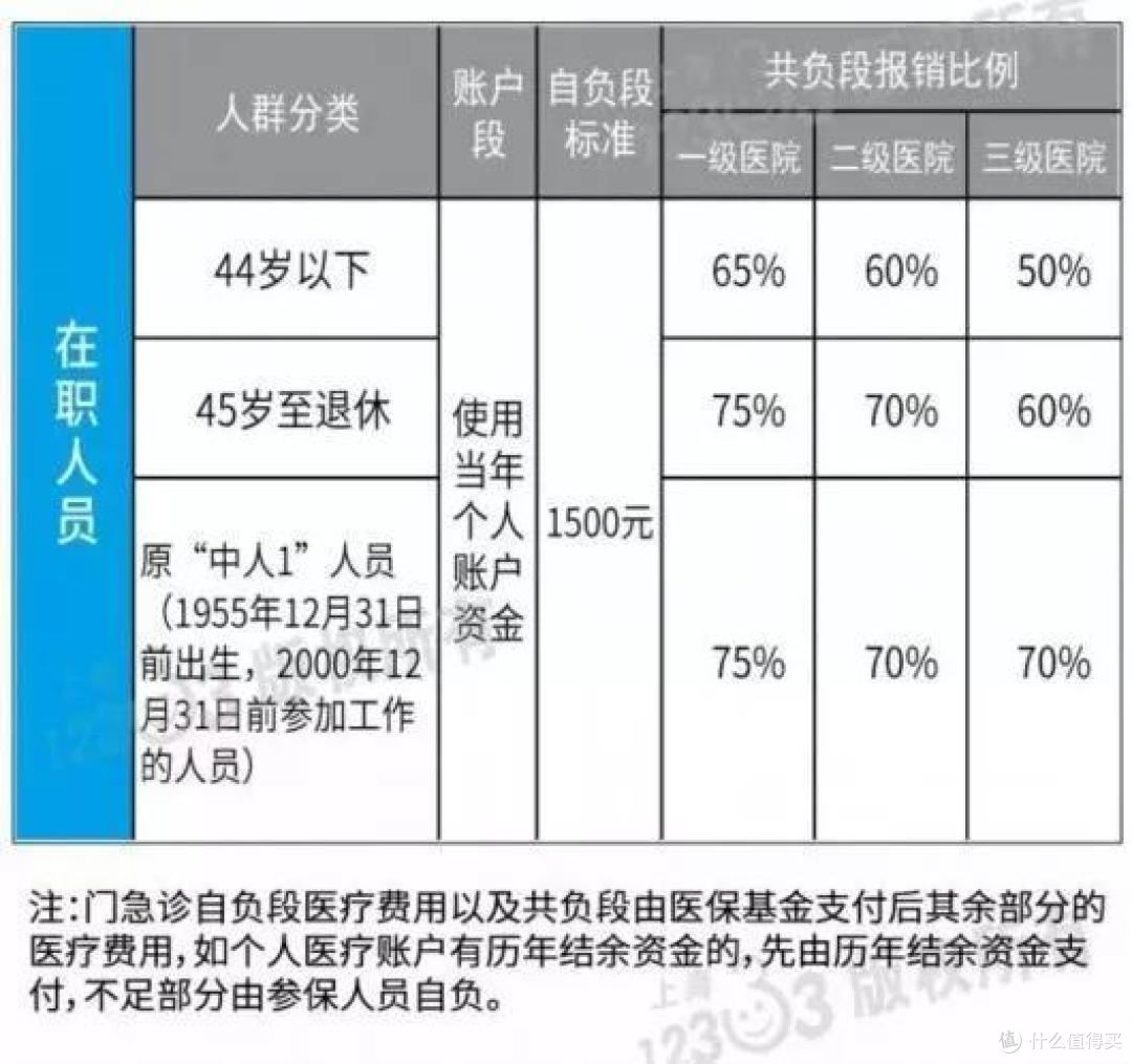 一篇说清国家医保的方方面面