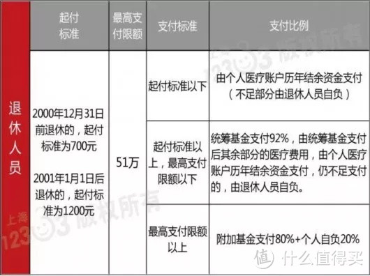 一篇说清国家医保的方方面面