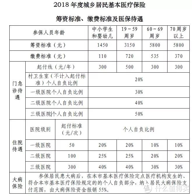 一篇说清国家医保的方方面面