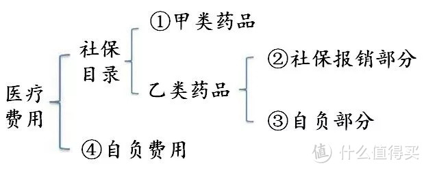 一篇说清国家医保的方方面面