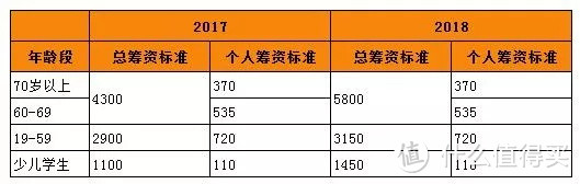 一篇说清国家医保的方方面面