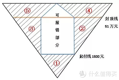 一篇说清国家医保的方方面面