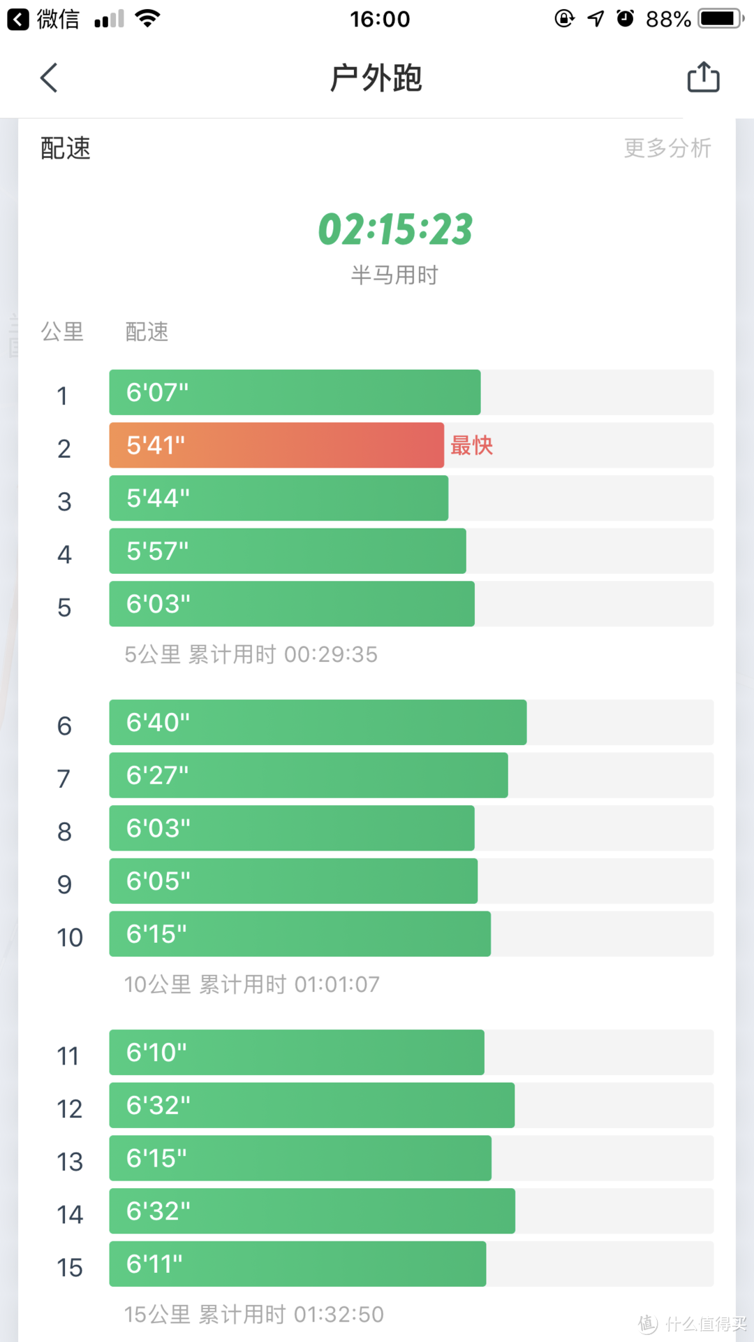 2019兰州新区半程马拉松赛：没有拼搏过你永远不知道坚持的意义