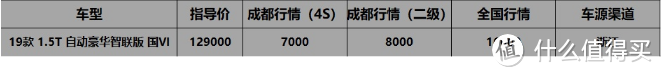 成都车展价格早知道:昂科威优惠5万8，领克别听忽悠使劲砍