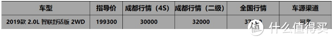 成都车展价格早知道:昂科威优惠5万8，领克别听忽悠使劲砍