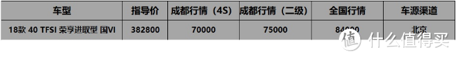 成都车展价格早知道:昂科威优惠5万8，领克别听忽悠使劲砍