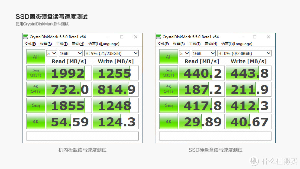 科技宅的电脑升级之选：ORICO迅龙V500系列SSD