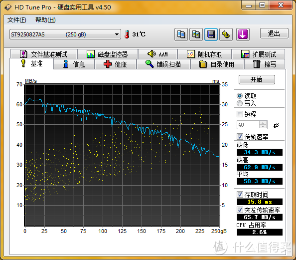 移动硬盘加装的Express转USB3.0接口的读取速度