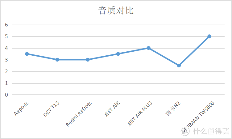 开学季：价格涵盖百元到千元，9102年最火的7款真无线耳机横评