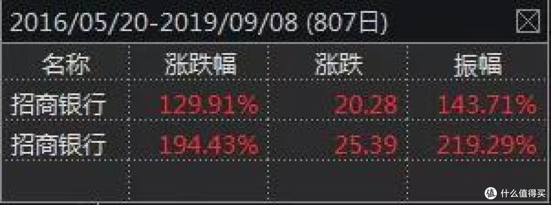 警惕!一个高风险板块