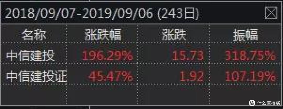 警惕!一个高风险板块