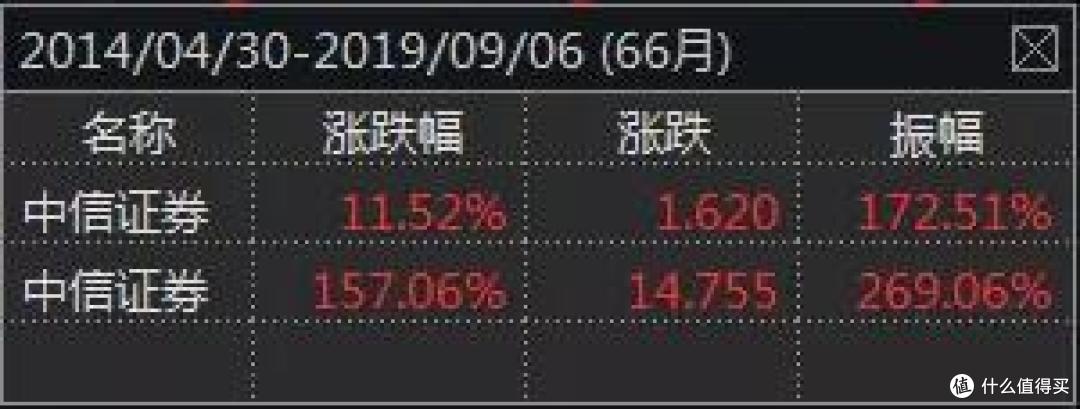 警惕!一个高风险板块