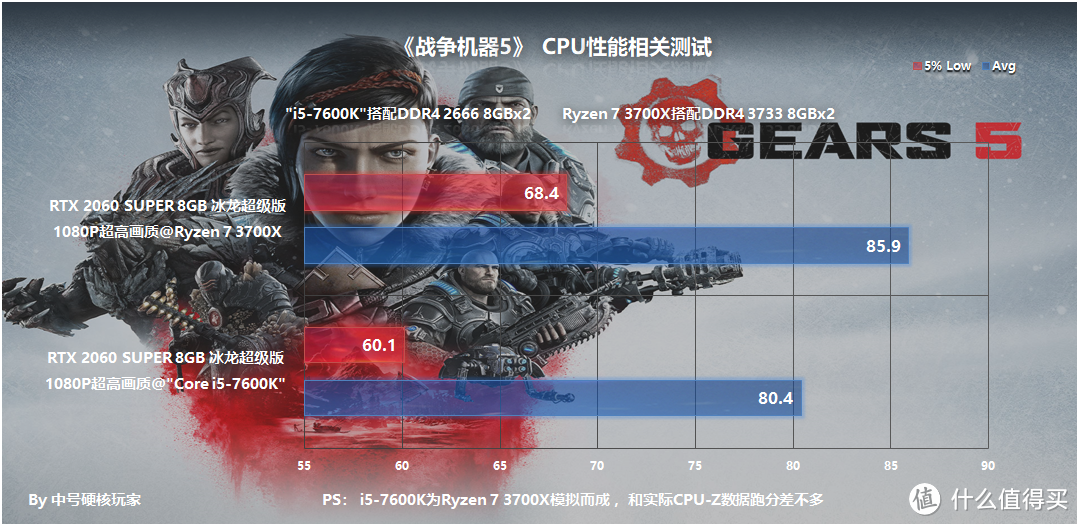 《战争机器5》—风格鲜明的TPS游戏，GTX 1660 Ti是最佳选择