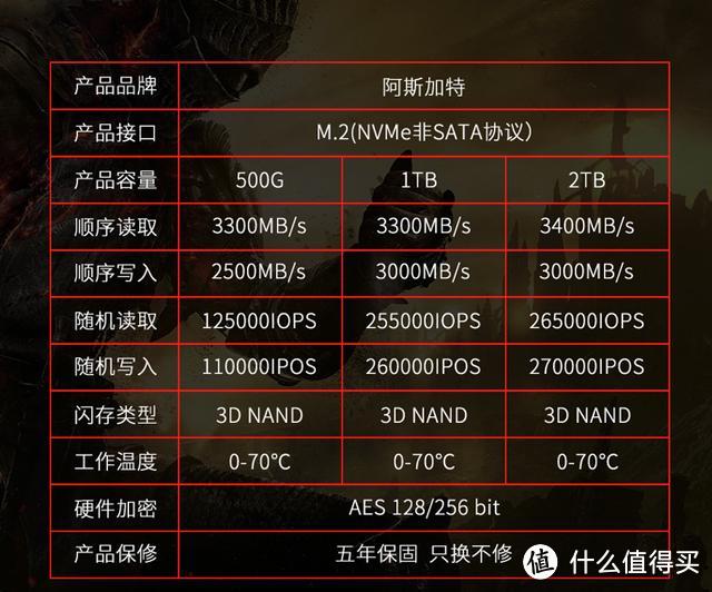 国产高端SSD的性价比首选，阿斯加特AN3 NVMe SSD装机体验