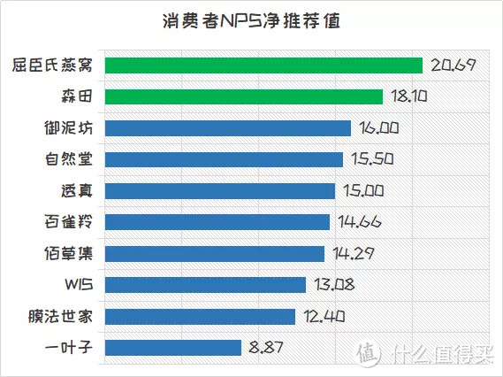 国货潮袭来~国产面膜NPS口碑调查告诉你哪家强~