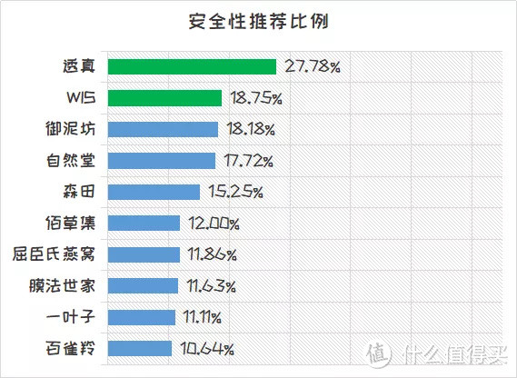 国货潮袭来~国产面膜NPS口碑调查告诉你哪家强~