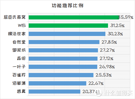 国货潮袭来~国产面膜NPS口碑调查告诉你哪家强~