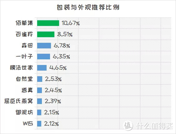 国货潮袭来~国产面膜NPS口碑调查告诉你哪家强~