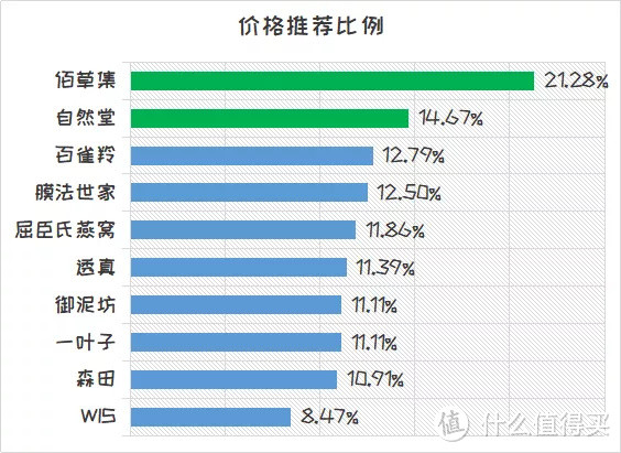 国货潮袭来~国产面膜NPS口碑调查告诉你哪家强~