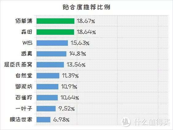 国货潮袭来~国产面膜NPS口碑调查告诉你哪家强~