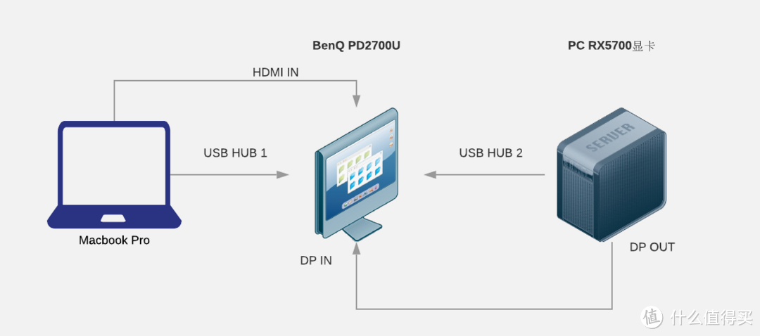 自带出厂校色的27英寸4K专业显示器到底是什么体验？明基 BenQ PD2700U体验报告