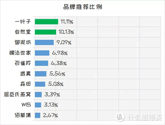 国货潮袭来~国产面膜NPS口碑调查告诉你哪家强~