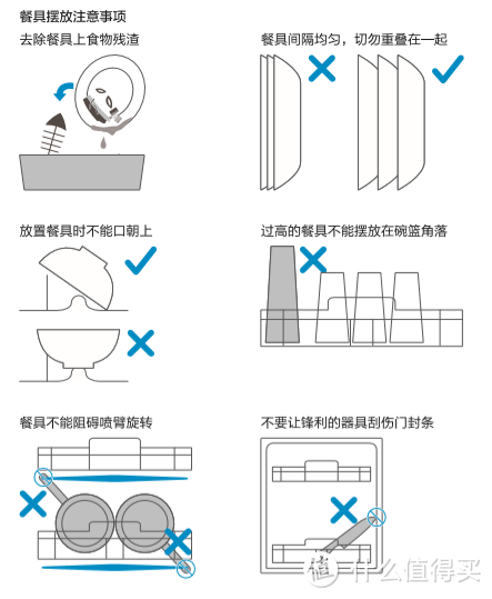 【上篇】打造智慧厨房，洗碗机和垃圾处理器这对CP必须有姓名