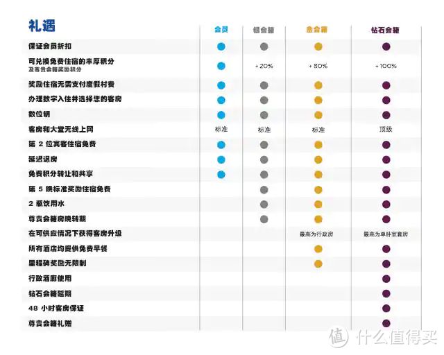 会员礼遇官网图