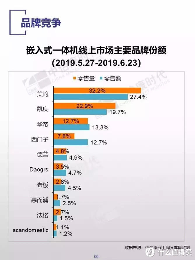 美的蒸烤一体机怎么样？深度测评告诉你美的代工产品和自研的差距！