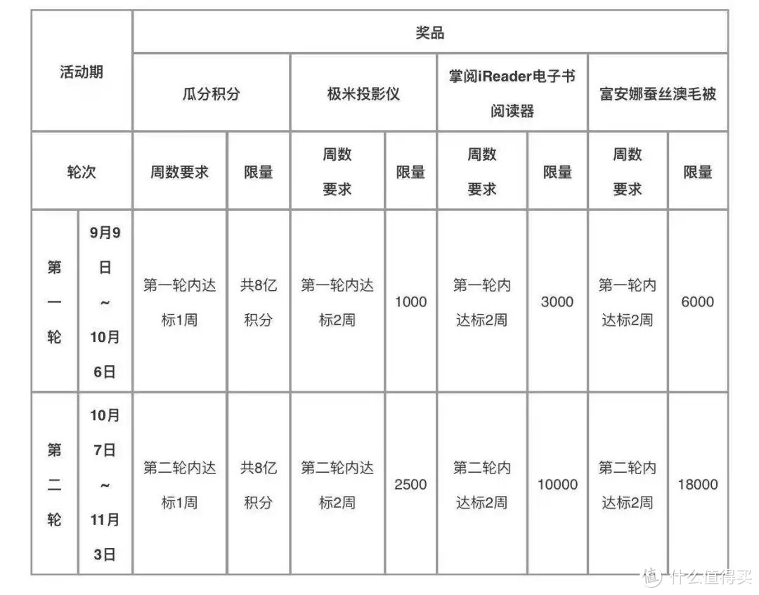 9月最值得参加的信用卡活动汇总！