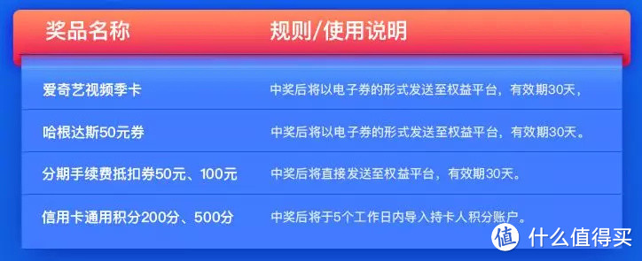 9月最值得参加的信用卡活动汇总！