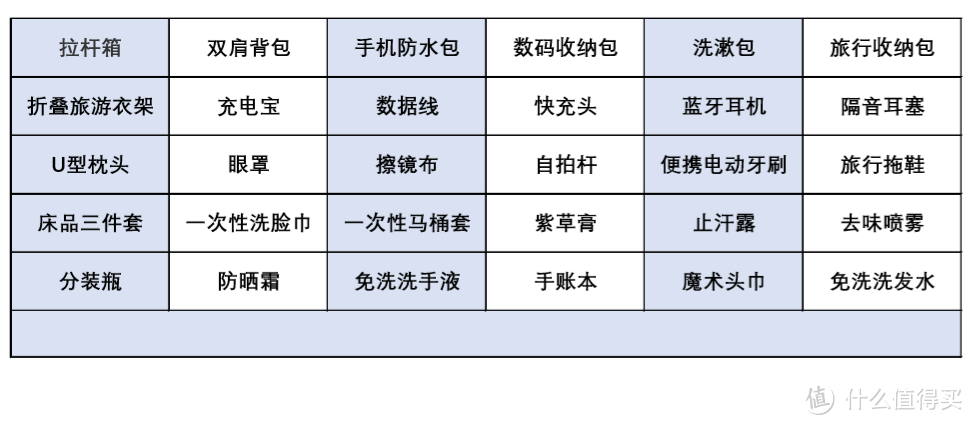 最低9.9元：30件差旅必备好物，解决99％旅行痛点，提升出行幸福感！