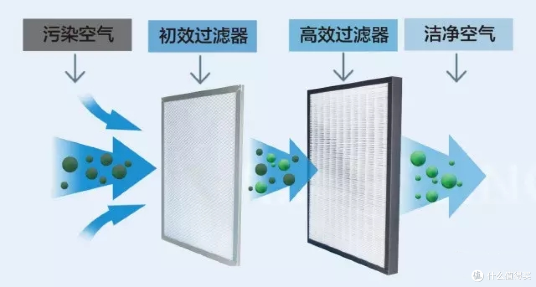 雾霾那么重,关门开新风到底够不够?内附:不装修也能安新风的三种方法