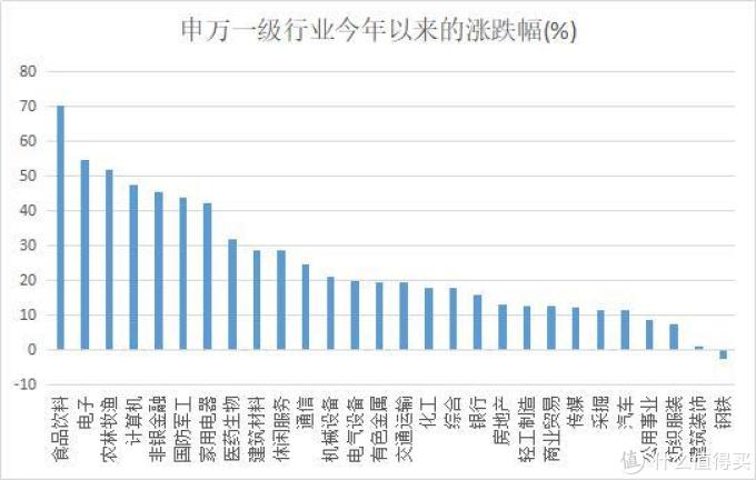 这个板块，在熊市里走出了牛市的味道！