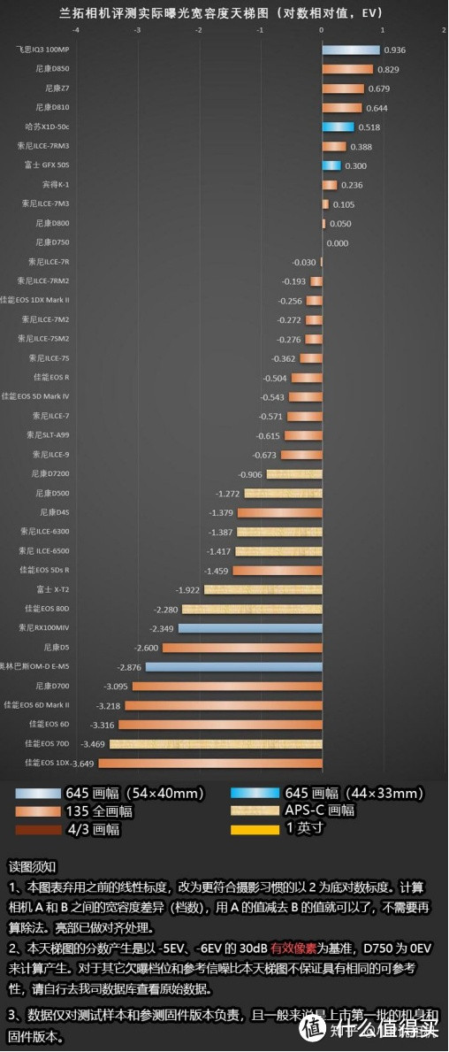 也许是最便宜的全画幅高像素风光机—尼康D800