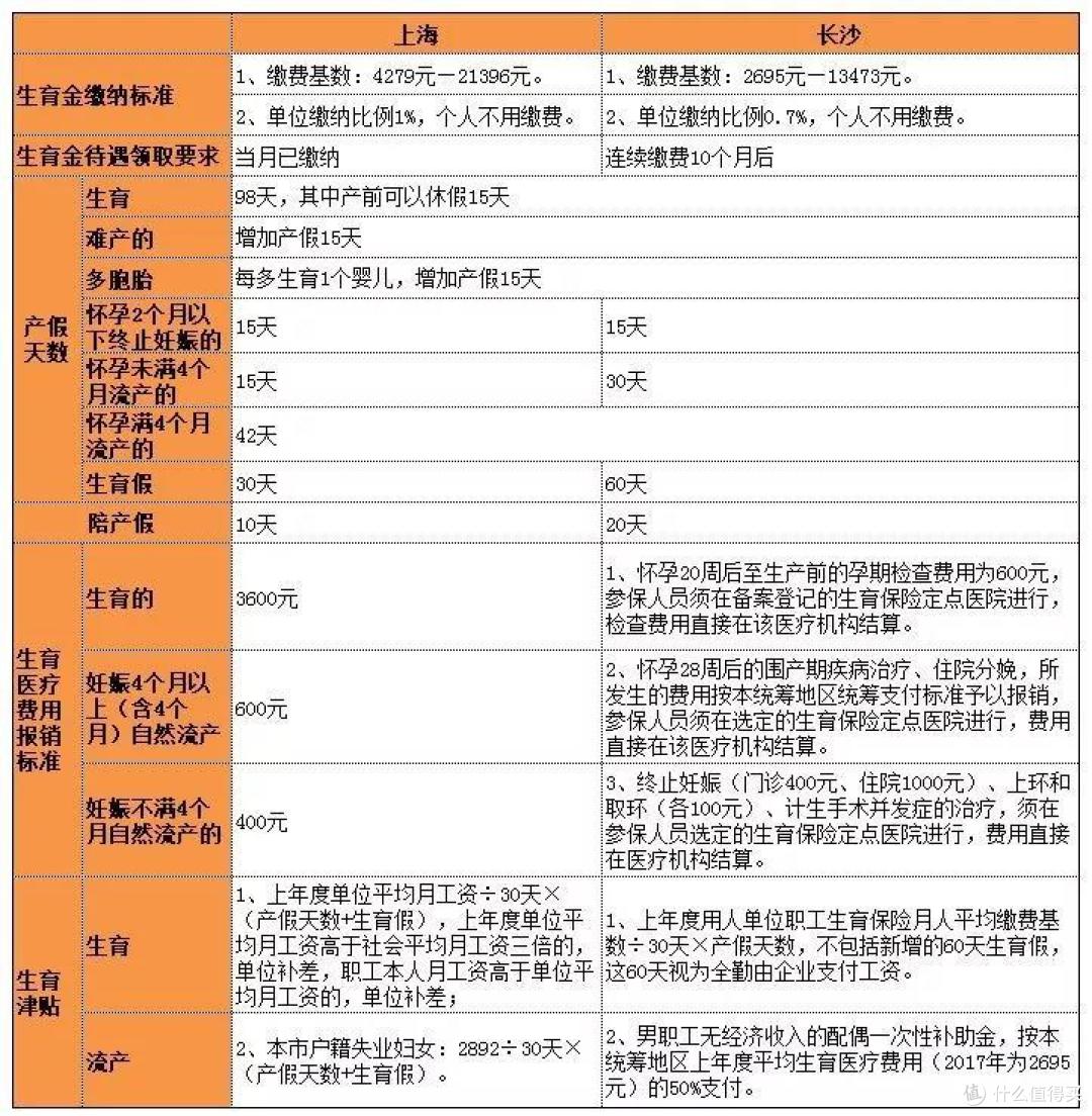 国家生育保险，妈妈们都来了解一下
