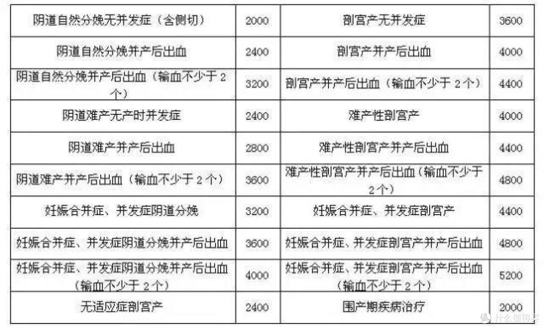 国家生育保险，妈妈们都来了解一下