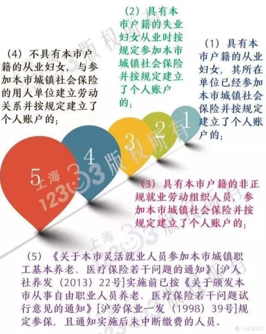 国家生育保险，妈妈们都来了解一下