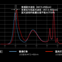 乐视超级电视超5 X55使用总结(护眼|系统|语音|内容)