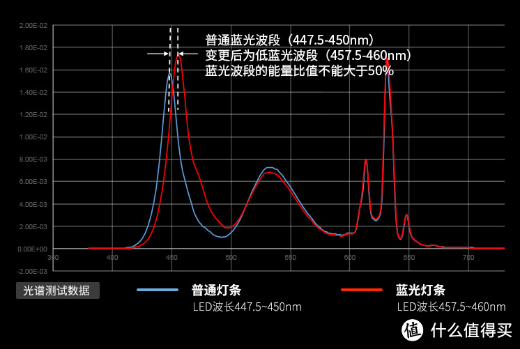 快的令人发指，乐视超级电视超5 X55上手评测