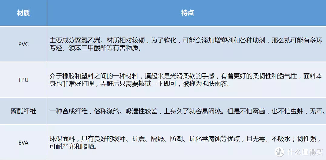 看完这篇7款雨衣评测，让宝宝不再参加“雨天尬衣秀”！