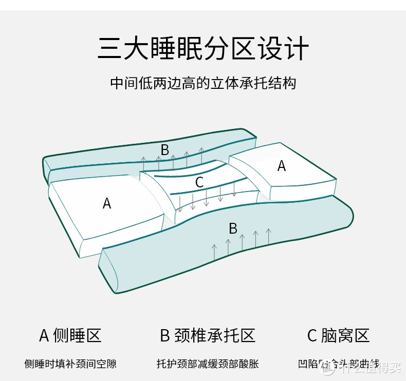 睡姿、枕头与颈椎，教你如何选合适的枕头