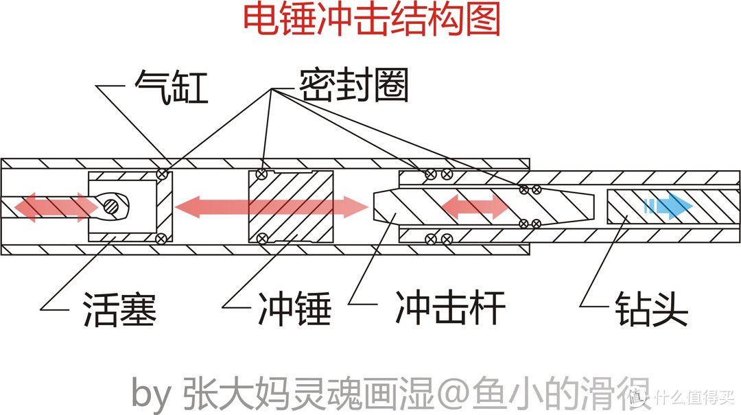 我爱捡垃圾 一把“祖传”电锤的诞生